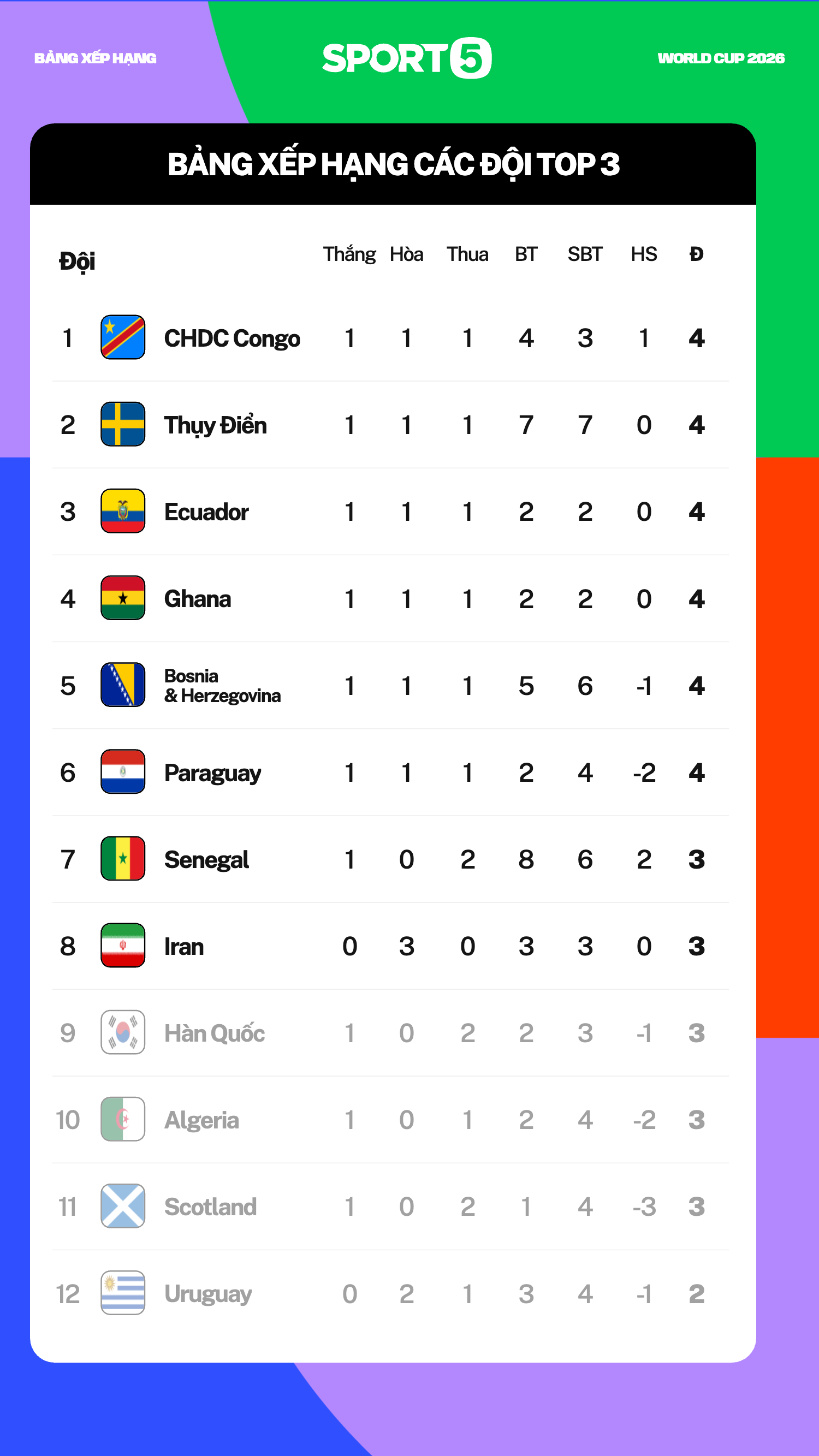 wc2026doihang3totnhat2026 06 28
