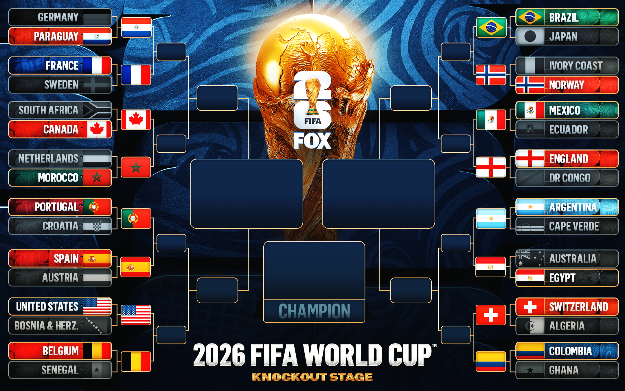 so do thi dau world cup 2026 vong 16 doi 17831364283011363235941 17831435481631798316532