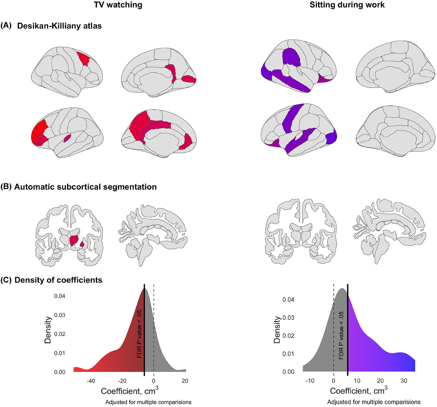 alz71582 fig 0003 m