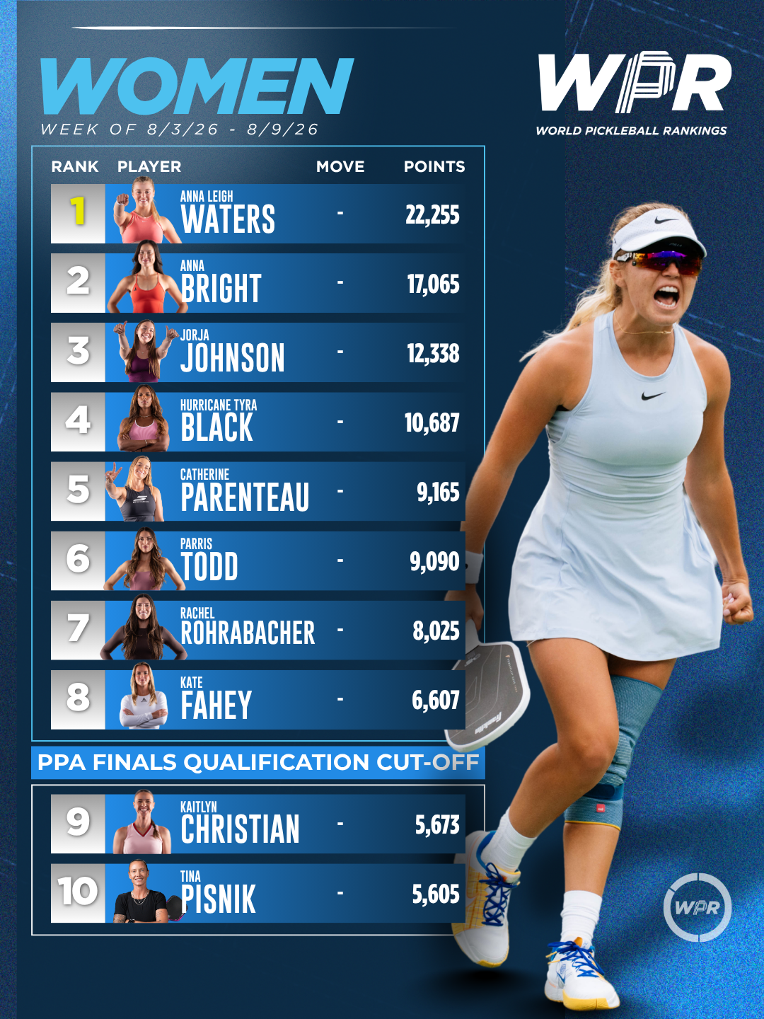 top 10 men ppa 3
