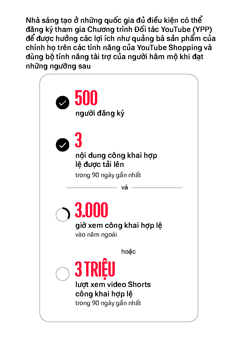 cap nhat cac yeu cau dau vao cua ypp doi voi tinh nang chia se doanh thu tu quang cao va premium danh cho cac nha sang tao moi