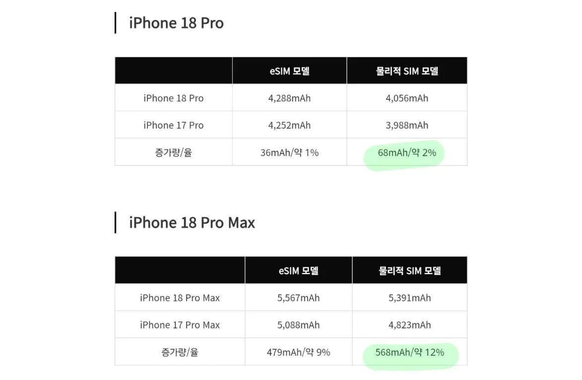iphone 18 pro battery