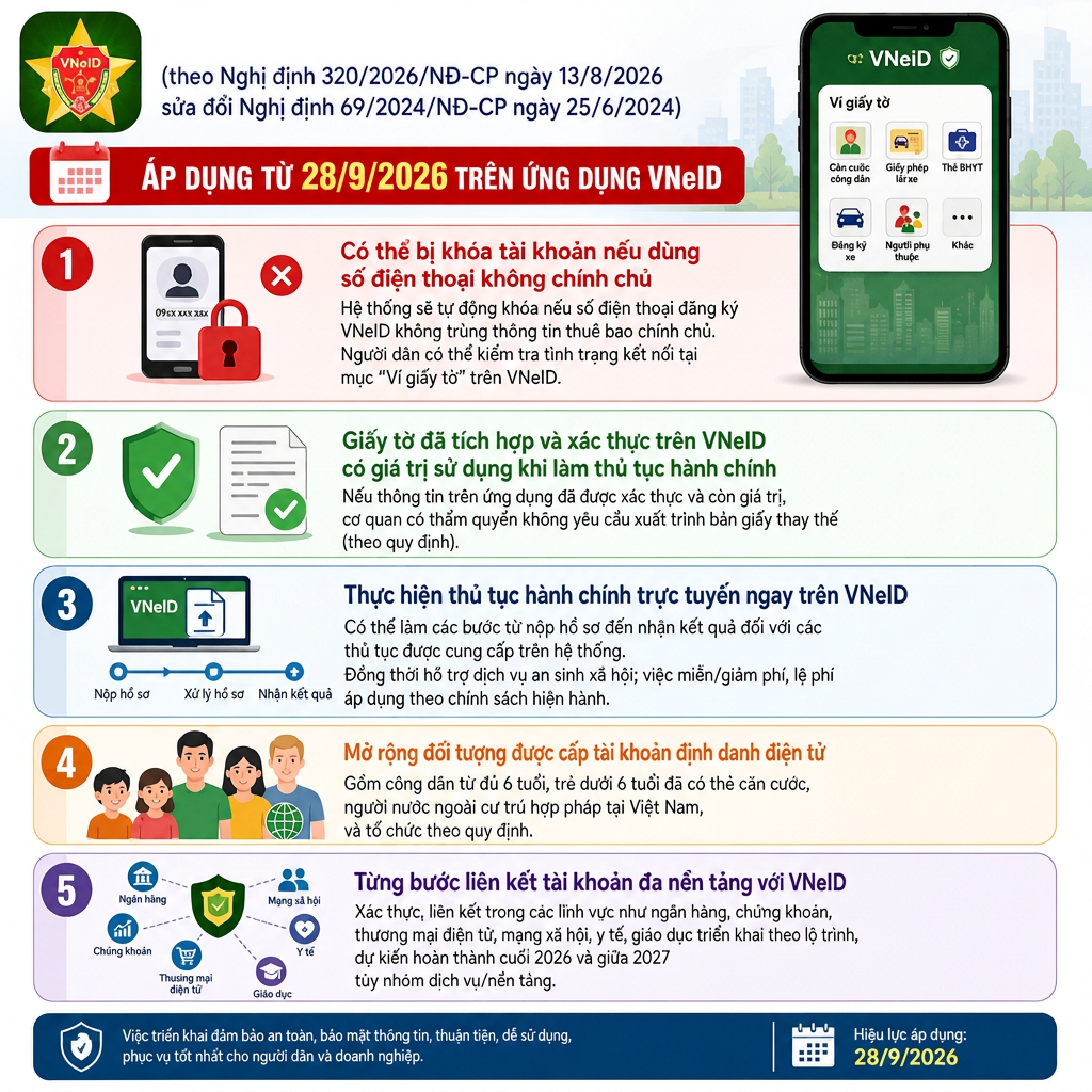 cac quy dinh moi ve vneid theo nghi dinh 3202026nd cp 1790582698022791781242