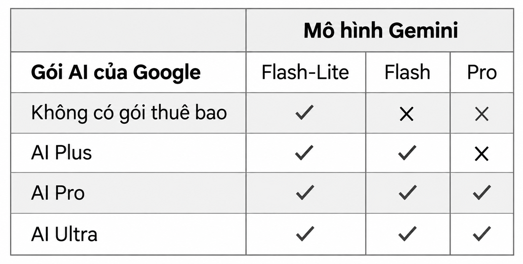 bang tuong thich cac goi gemini