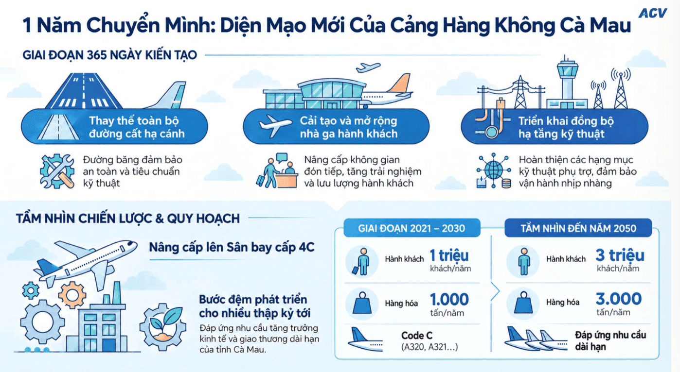 4cf7anh man hinh 2026 10 06 luc 140042