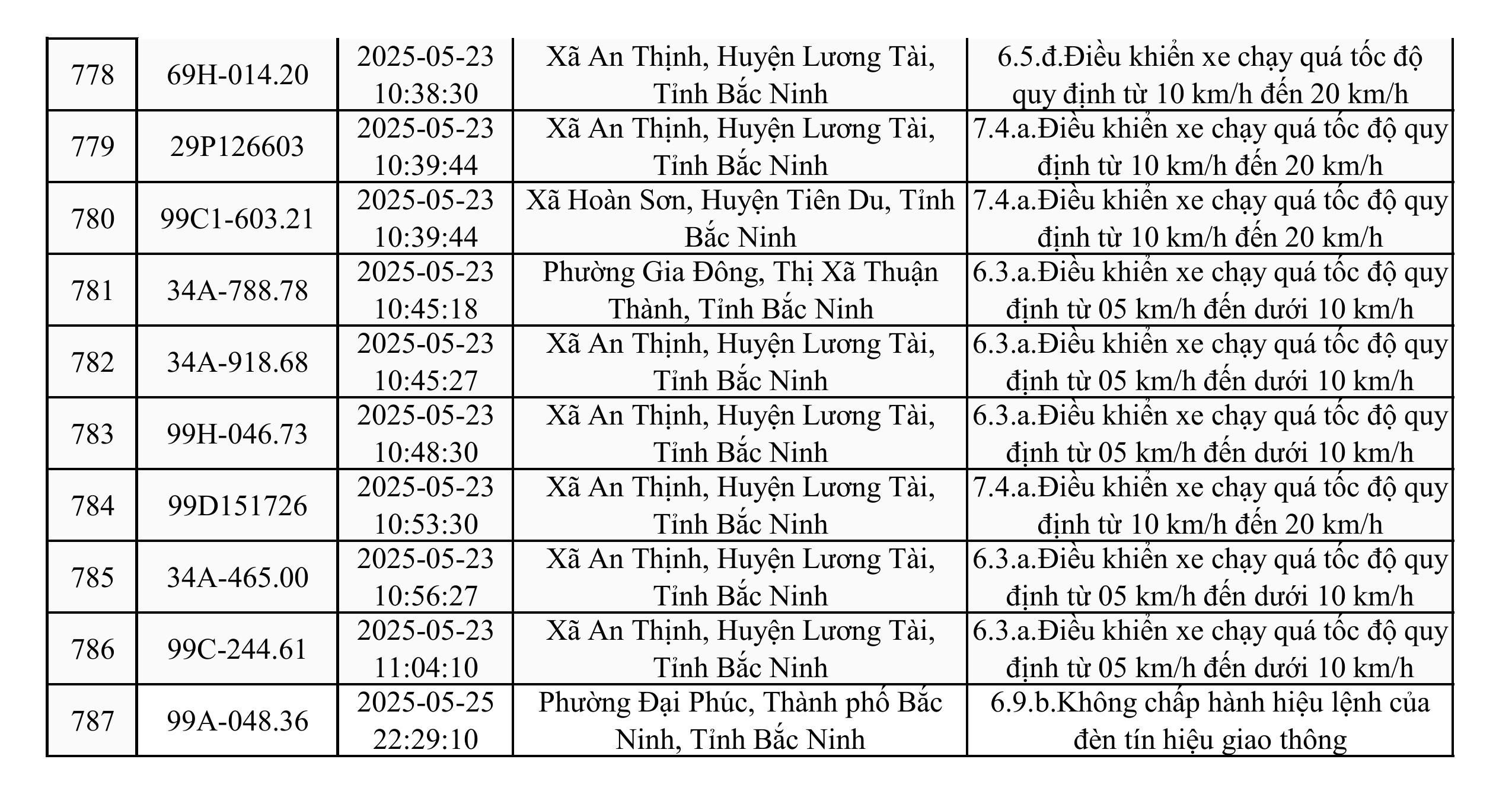 ds phit ngui t 1252025 2552025 1 hnh unh 30 ds phit ngui t 1252025 2552025 1 hnh unh 30