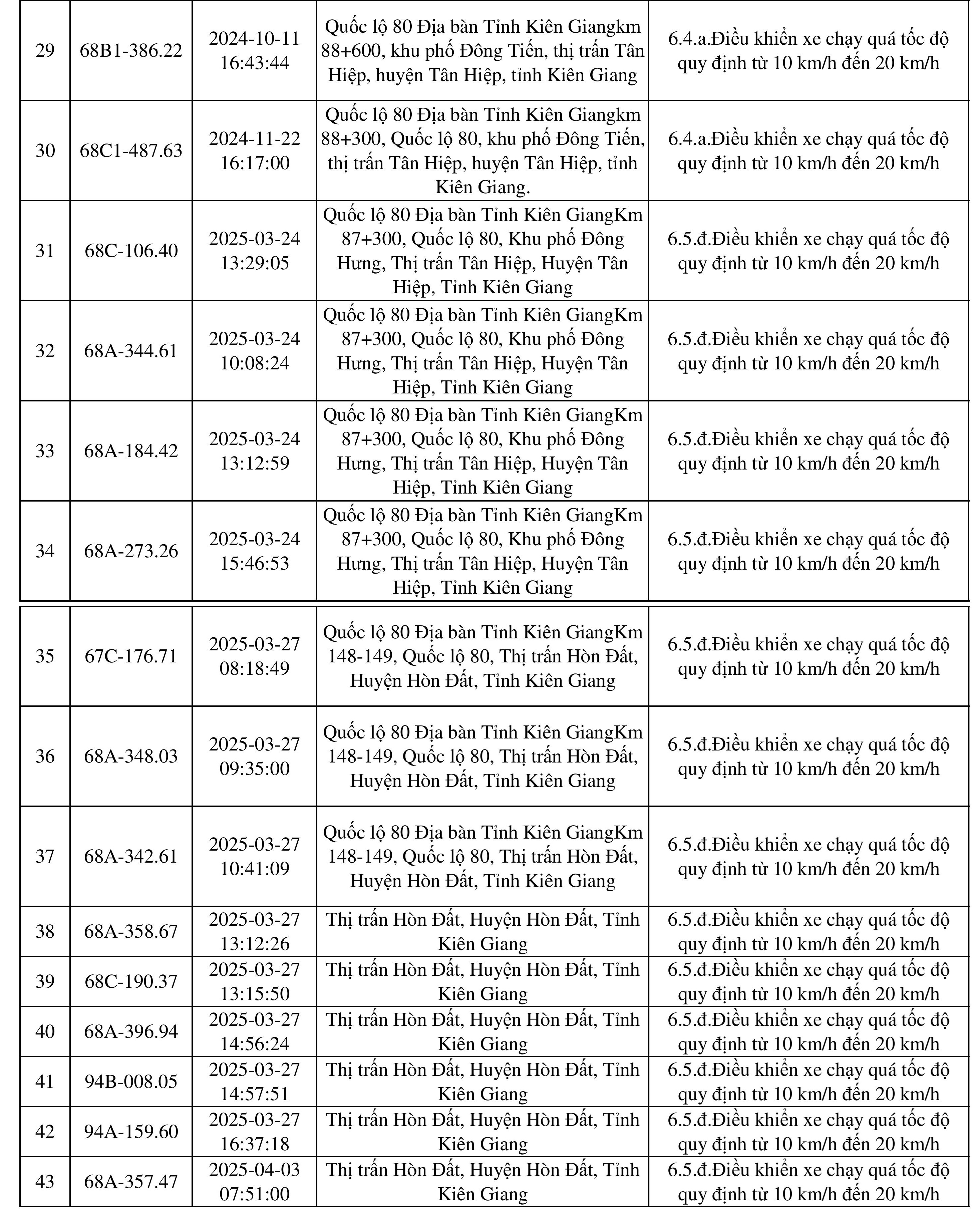 ds thong bao phat nguoi 3 ds thong bao phat nguoi 3