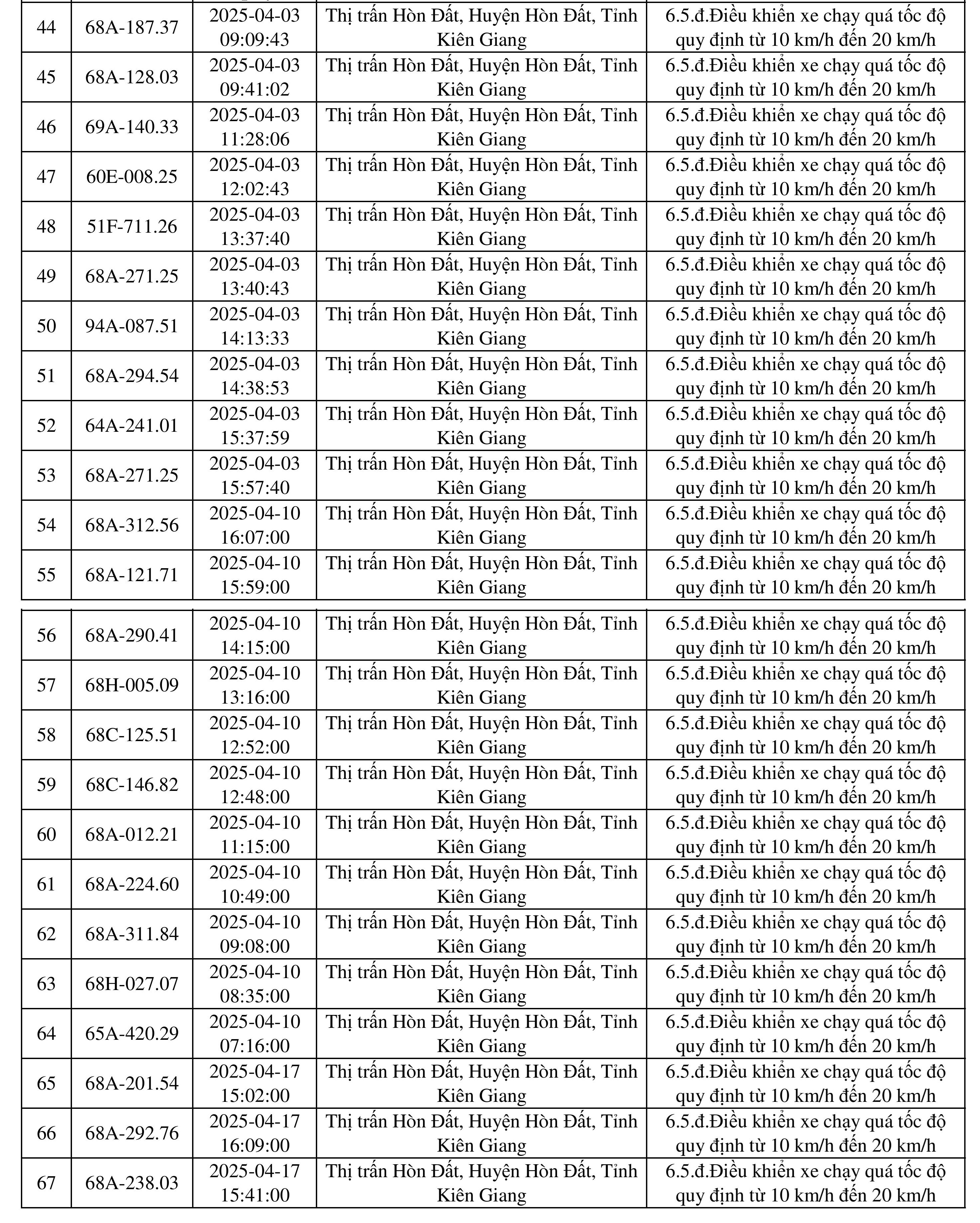 ds thong bao phat nguoi 4 ds thong bao phat nguoi 4