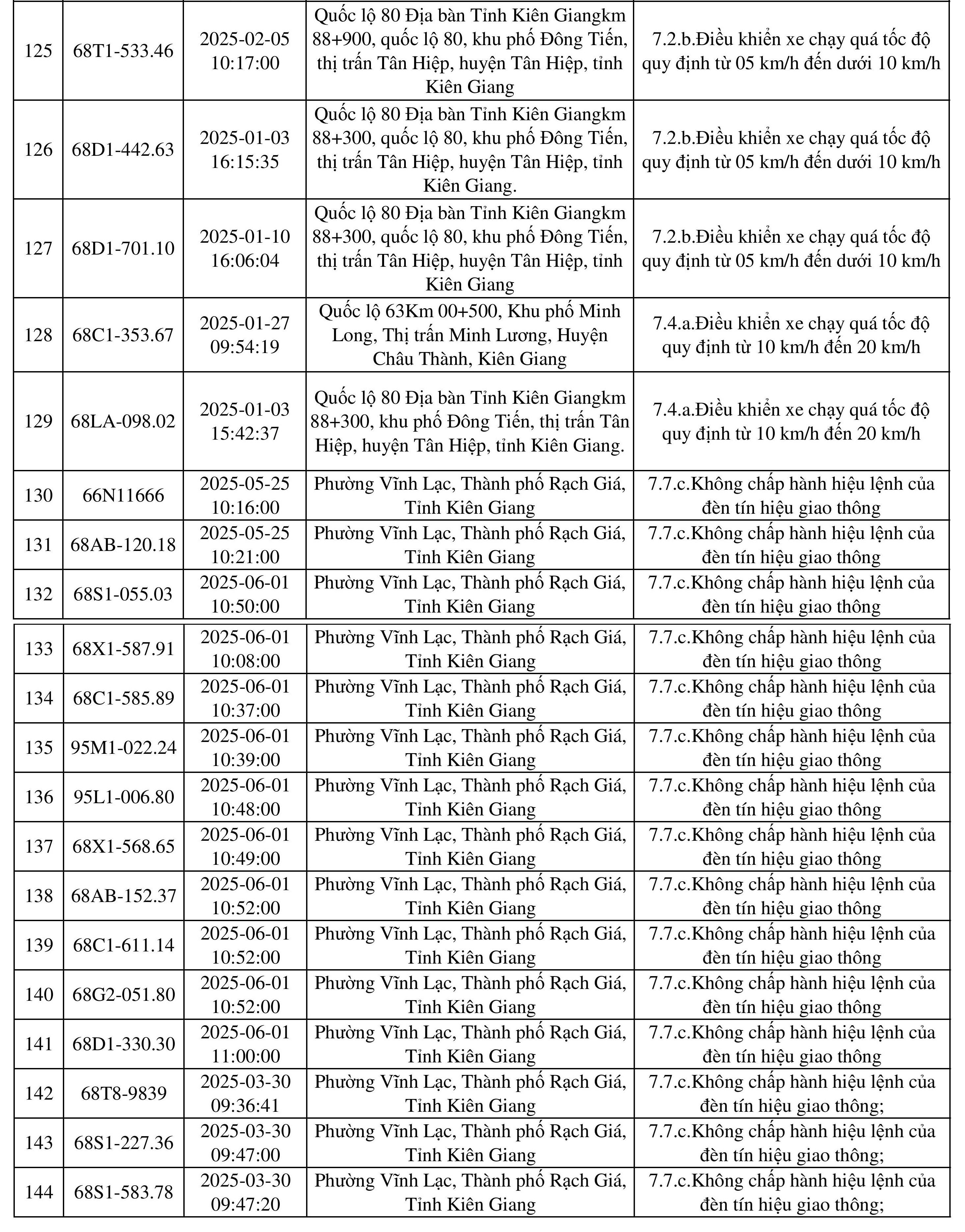 ds thong bao phat nguoi 8 ds thong bao phat nguoi 8