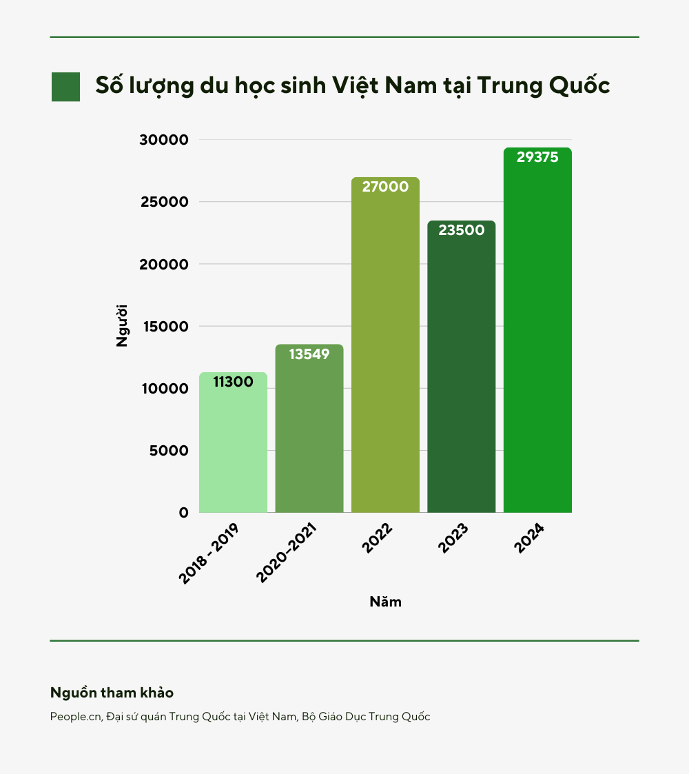 info hsk 1