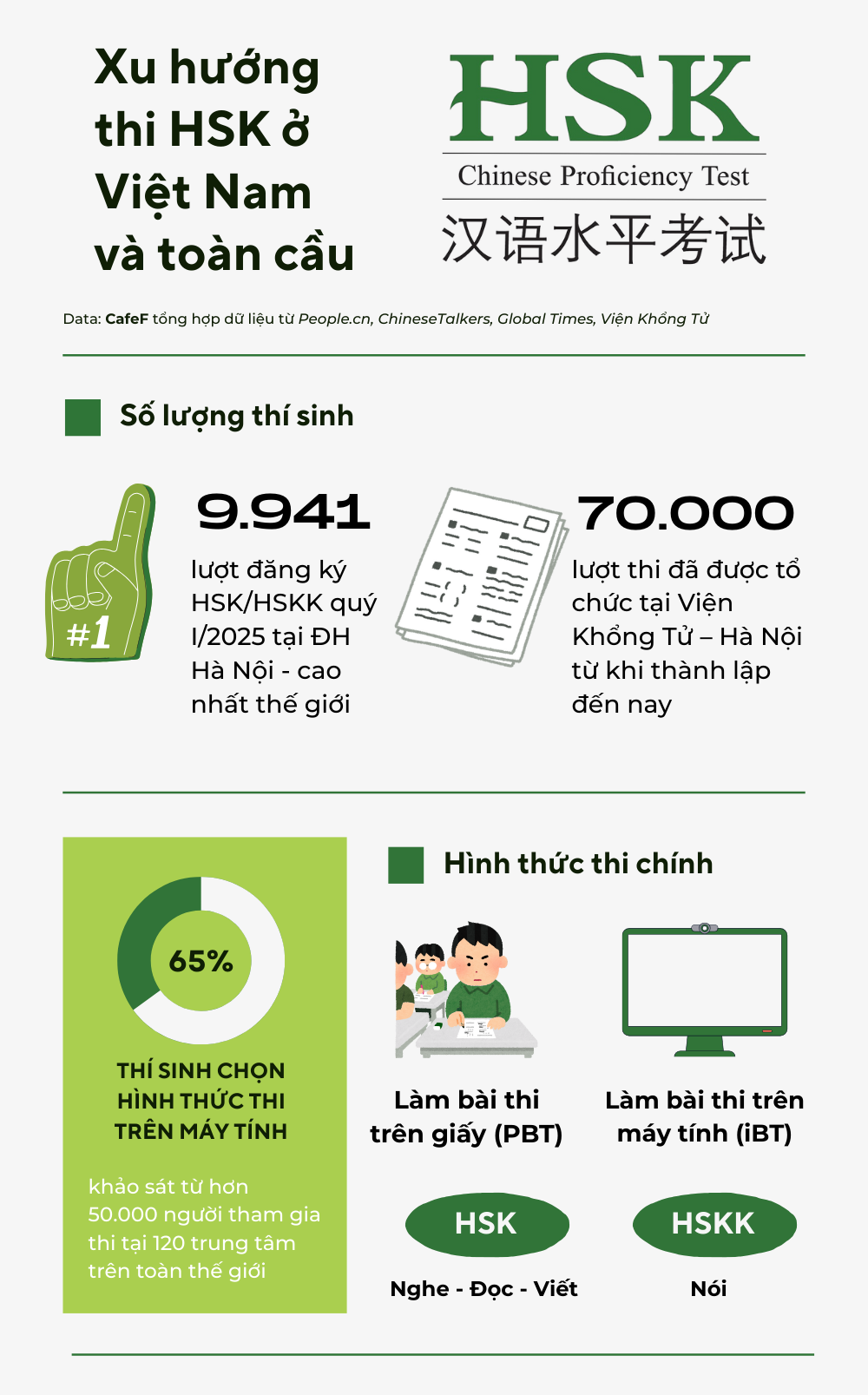 info hsk1