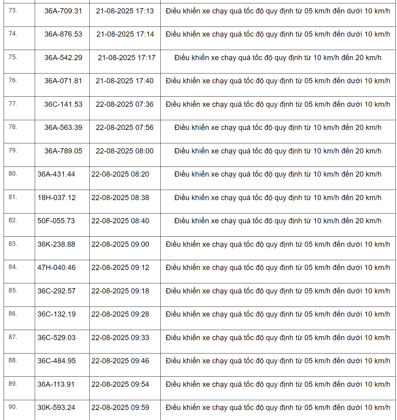 298 xe có biển số sau vi phạm trên Quốc lộ 1 và Quốc lộ 45 nhanh chóng nộp phạt nguội theo Nghị định 168- Ảnh 5.