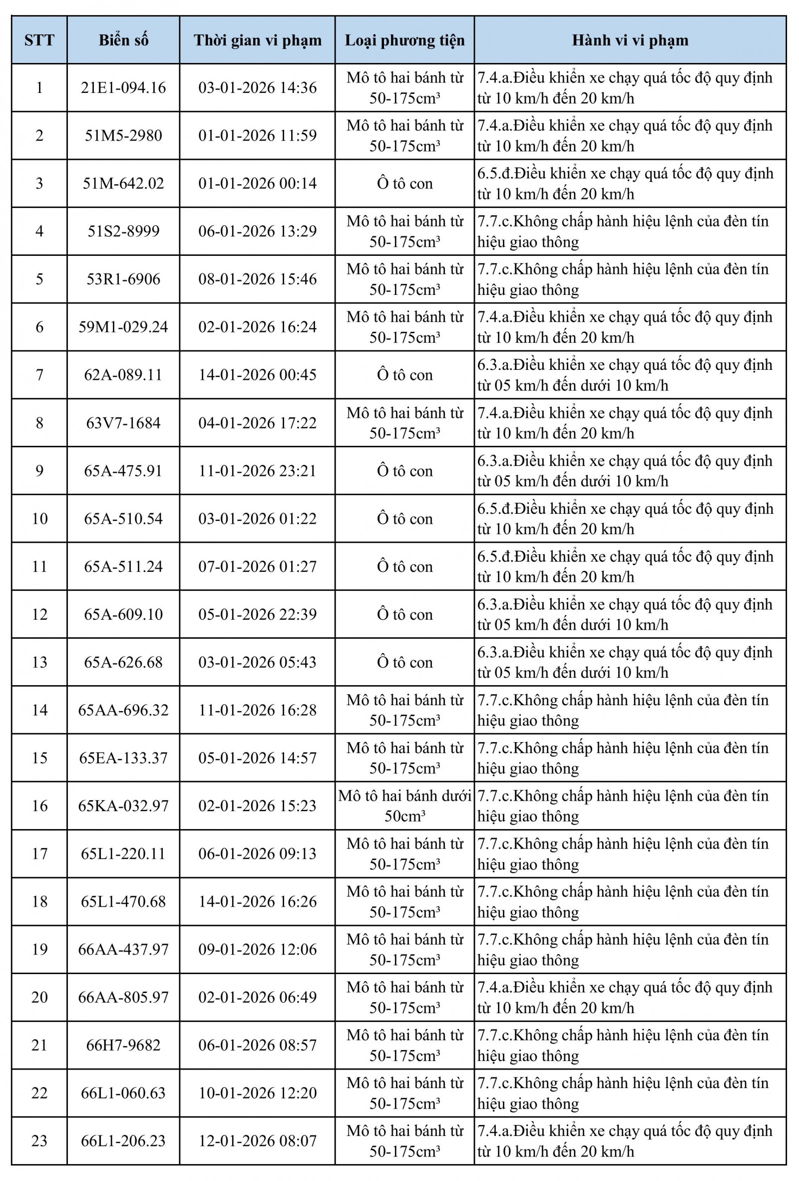 bao cao tu 31 12 2025 den 01 01 2026 hinh anh 0