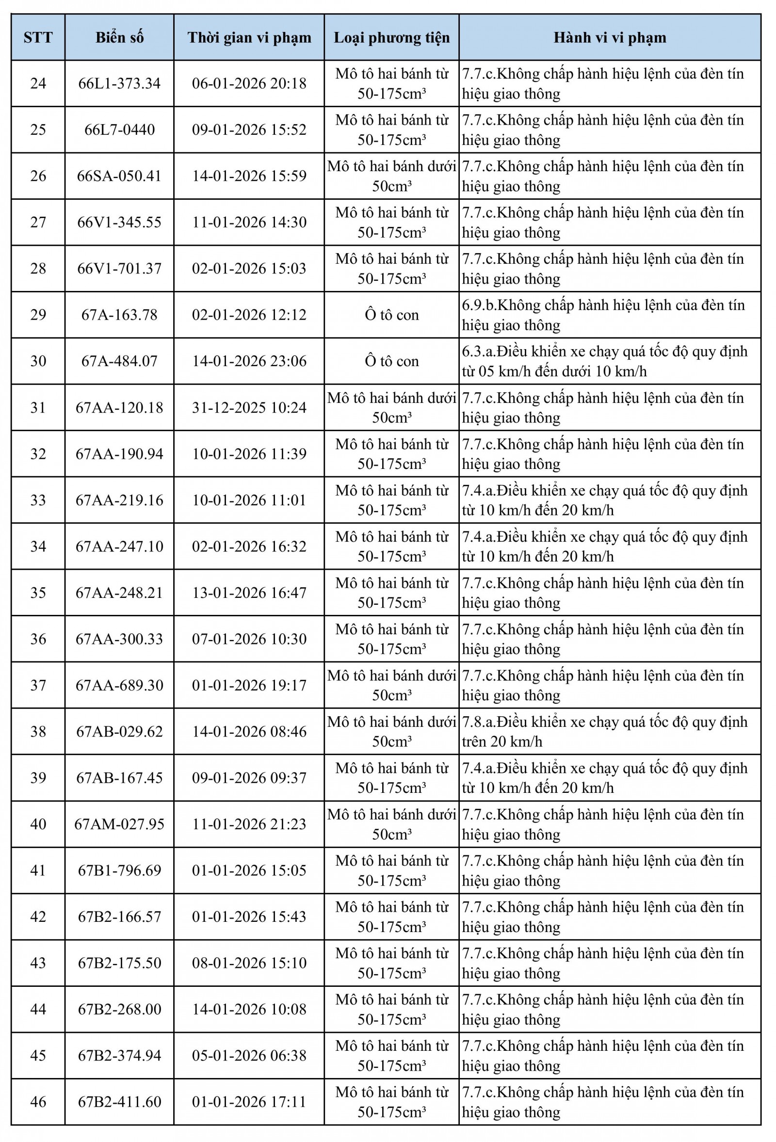 bao cao tu 31 12 2025 den 01 01 2026 hinh anh 1
