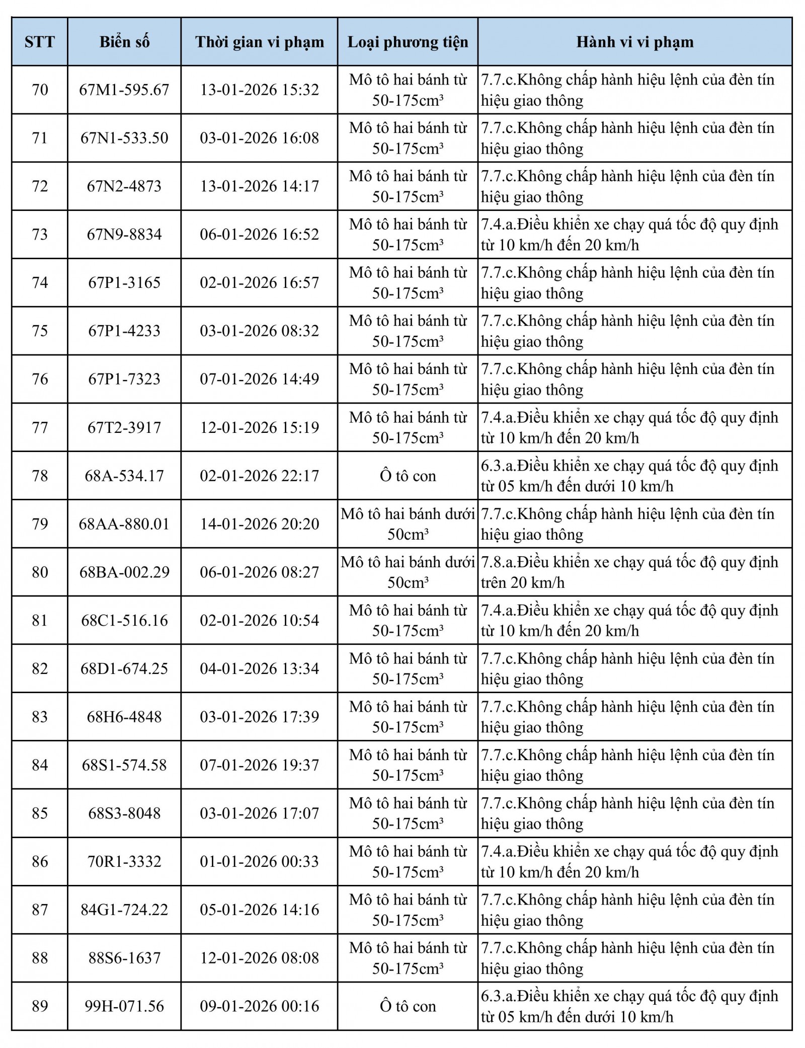 bao cao tu 31 12 2025 den 01 01 2026 hinh anh 3