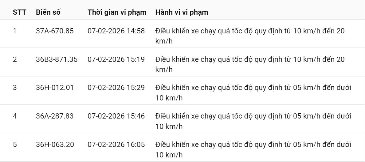 thong bao danh sach cac phuong tien vi pham quy dinh ve toc do tren tuyen quoc lo 1 quoc lo 45 noi bang 5 anh 1