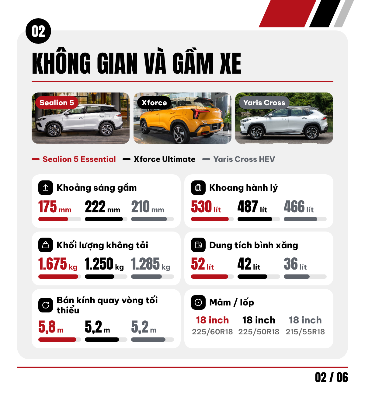d02 02 khong gian gam xe
