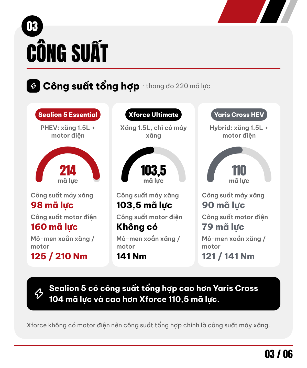 d03 03 cong suat