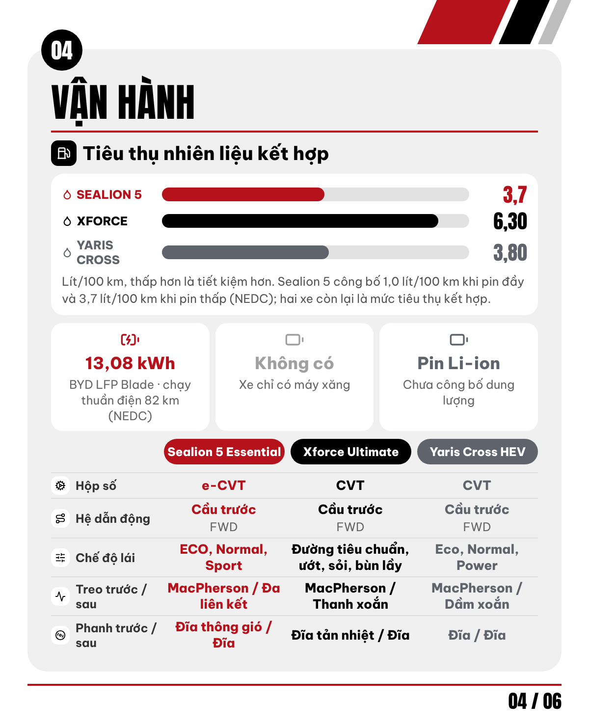 d04 04 van hanh
