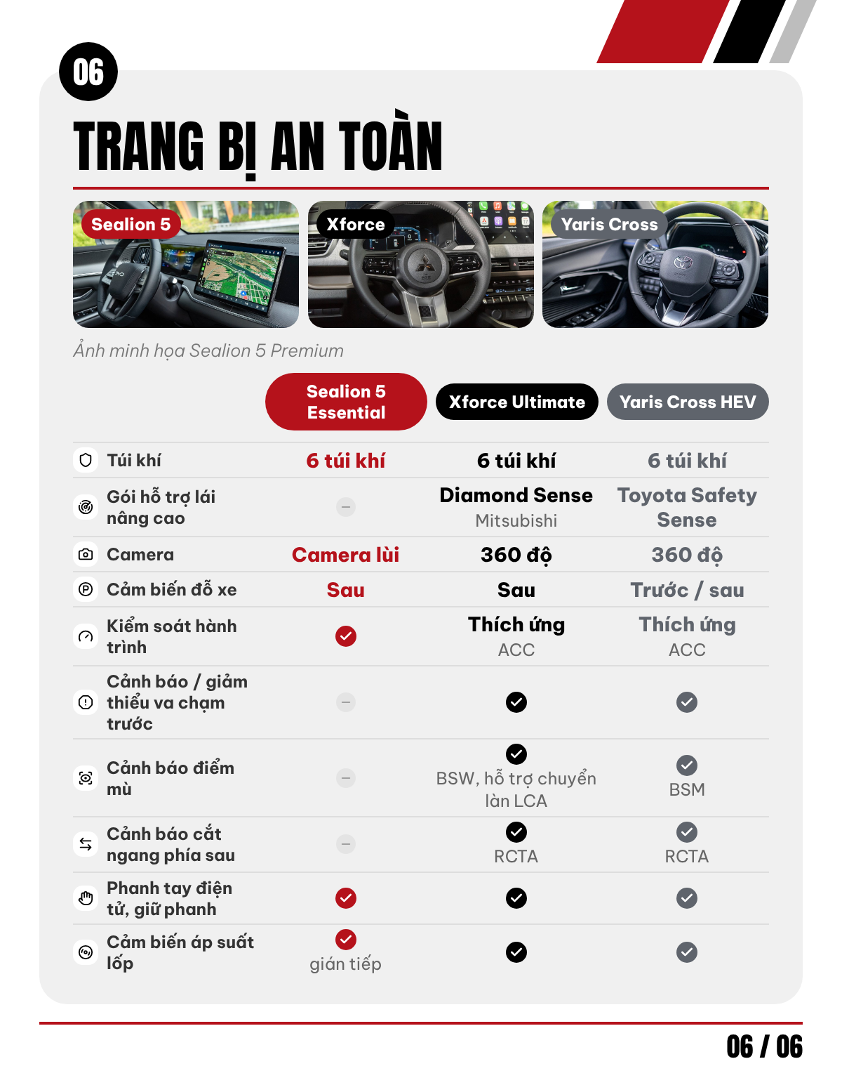 d06 06 trang bi an toan