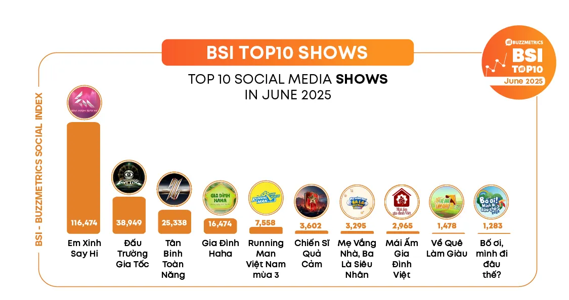 688b45c891a665b4af18e0f7bsitop10ver2025chart show en june 202511zon