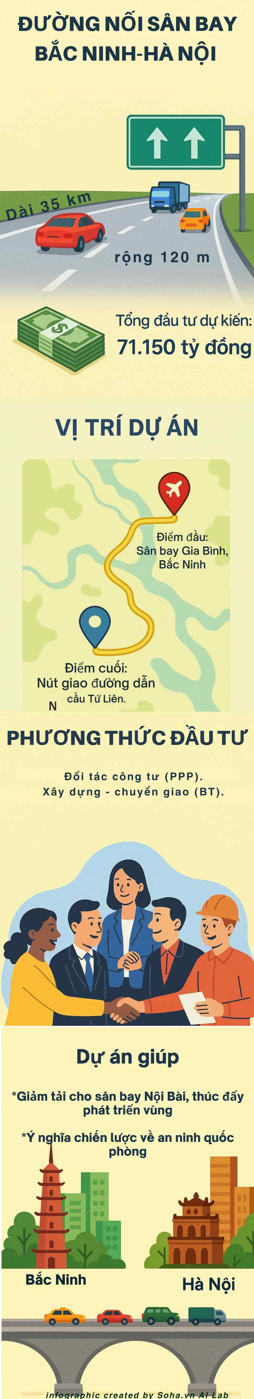 duong noi san bay bac ninh hn