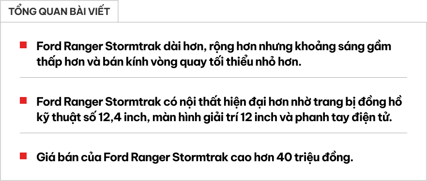 Chênh lệch 40 triệu đồng và đây là những điểm khác nhau giữa 2 phiên bản cao nhất Ford Ranger Stormtrak và Toyota Hilux Adventure mà bạn cần biết- Ảnh 1. Chênh lệch 40 triệu đồng và đây là những điểm khác nhau giữa 2 phiên bản cao nhất Ford Ranger Stormtrak và Toyota Hilux Adventure mà bạn cần biết- Ảnh 1.
