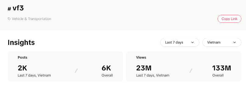Kỷ lục thị trường ô tô Việt: Cứ hơn 8 giây có một người chốt cọc VF 3- Ảnh 3. Kỷ lục thị trường ô tô Việt: Cứ hơn 8 giây có một người chốt cọc VF 3- Ảnh 3.