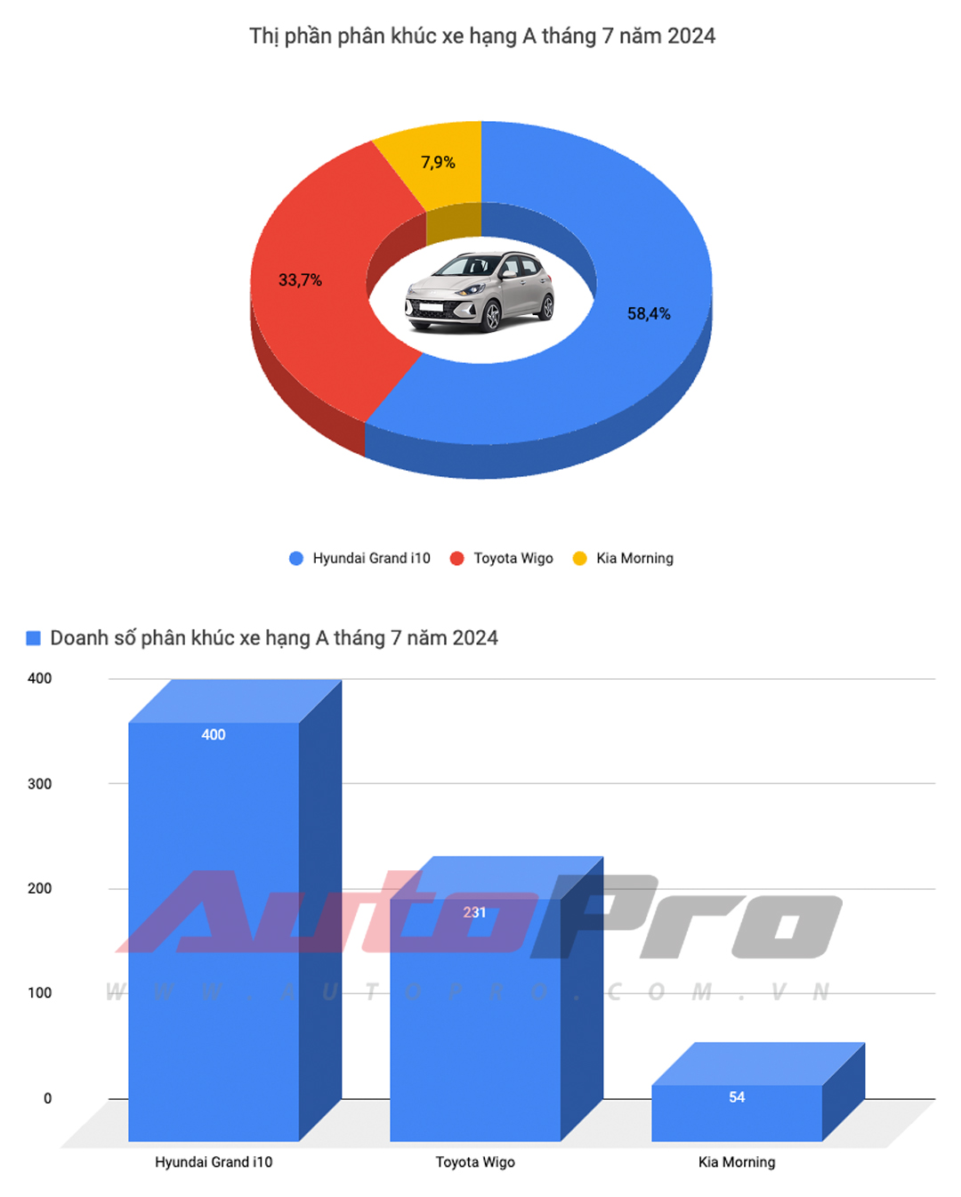 Câu hỏi được quan tâm lúc này: VinFast VF 5 hay Mitsubishi Xforce mới là xe bán chạy nhất Việt Nam tháng 7/2024?- Ảnh 2. Câu hỏi được quan tâm lúc này: VinFast VF 5 hay Mitsubishi Xforce mới là xe bán chạy nhất Việt Nam tháng 7/2024?- Ảnh 2.