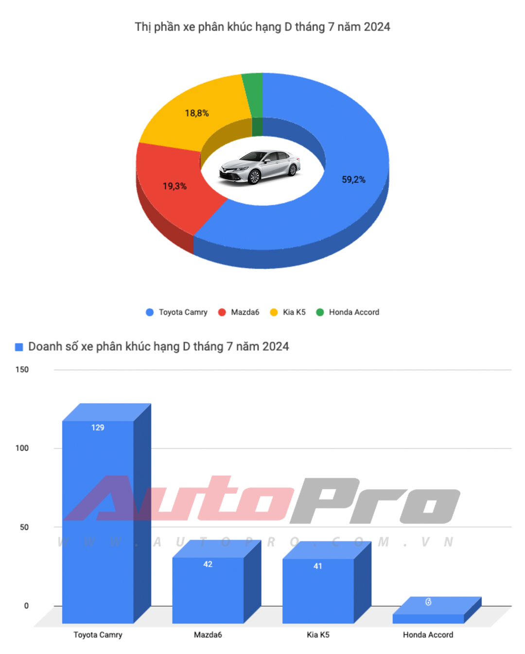 Câu hỏi được quan tâm lúc này: VinFast VF 5 hay Mitsubishi Xforce mới là xe bán chạy nhất Việt Nam tháng 7/2024?- Ảnh 5. Câu hỏi được quan tâm lúc này: VinFast VF 5 hay Mitsubishi Xforce mới là xe bán chạy nhất Việt Nam tháng 7/2024?- Ảnh 5.