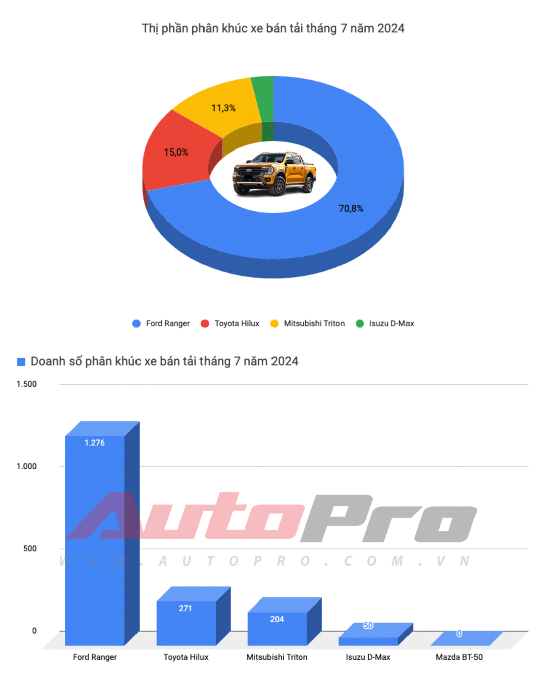 Câu hỏi được quan tâm lúc này: VinFast VF 5 hay Mitsubishi Xforce mới là xe bán chạy nhất Việt Nam tháng 7/2024?- Ảnh 7. Câu hỏi được quan tâm lúc này: VinFast VF 5 hay Mitsubishi Xforce mới là xe bán chạy nhất Việt Nam tháng 7/2024?- Ảnh 7.