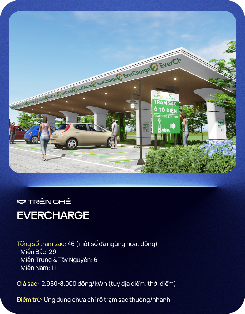 EV One, EverCharge, Charge+ và các trạm sạc xe điện khác ở Việt Nam có ưu nhược điểm gì, giá, vị trí,… ra sao? Loạt ảnh này cho bạn câu trả lời- Ảnh 2.