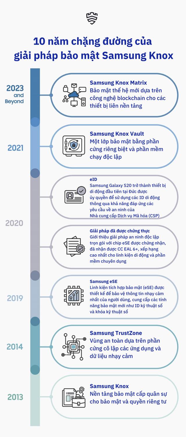 Nền tảng Knox - minh chứng tầm nhìn của Samsung trong lĩnh vực bảo mật smarthome- Ảnh 1. Nền tảng Knox - minh chứng tầm nhìn của Samsung trong lĩnh vực bảo mật smarthome- Ảnh 1.