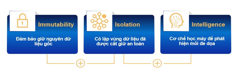 Giải pháp nào cho tổ chức và doanh nghiệp Việt Nam trước nguy cơ tấn công ransomware đang hiện hữu- Ảnh 1. Giải pháp nào cho tổ chức và doanh nghiệp Việt Nam trước nguy cơ tấn công ransomware đang hiện hữu- Ảnh 1.