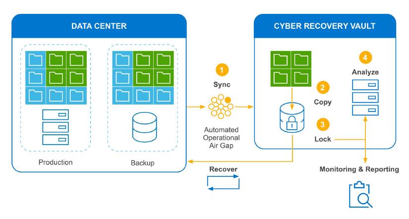 Giải pháp nào cho tổ chức và doanh nghiệp Việt Nam trước nguy cơ tấn công ransomware đang hiện hữu- Ảnh 2.