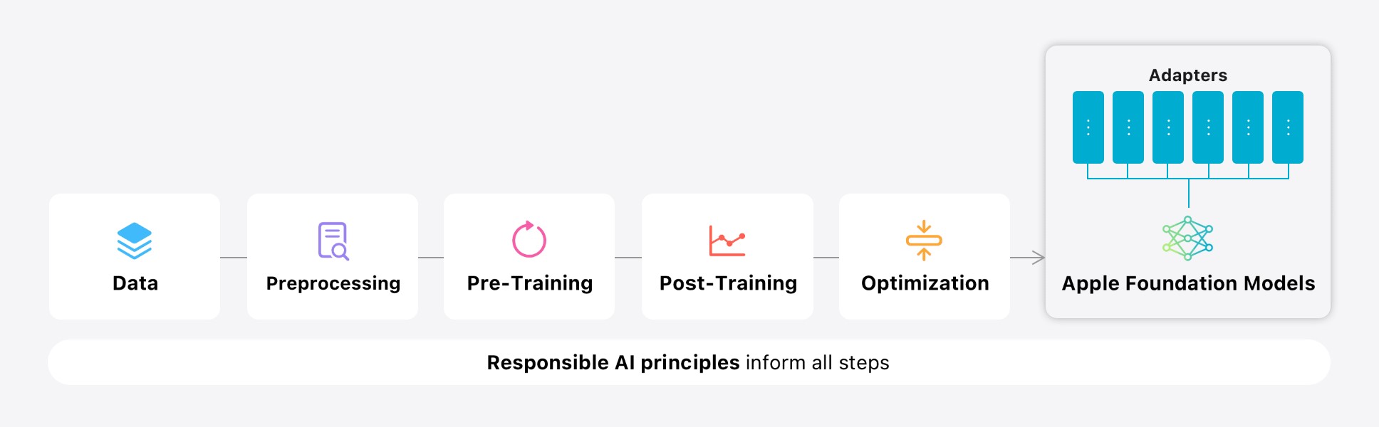 Góc giải ngố: Đừng nhầm lẫn giữa Apple Intelligence và ChatGPT- Ảnh 4. Góc giải ngố: Đừng nhầm lẫn giữa Apple Intelligence và ChatGPT- Ảnh 4.