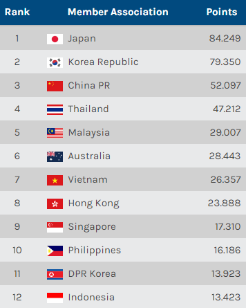 Cúp châu Á: Bóng đá Việt Nam đạt điểm số bằng với giải đấu của Ronaldo tại lượt trận thứ tư - Ảnh 3. Cúp châu Á: Bóng đá Việt Nam đạt điểm số bằng với giải đấu của Ronaldo tại lượt trận thứ tư - Ảnh 3.
