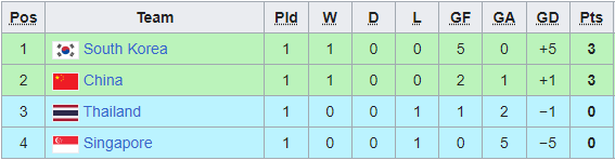 Tuyển Thái Lan thua ngược Trung Quốc, báo Thái chỉ trích gay gắt cầu thủ gốc Việt - Ảnh 3. Tuyển Thái Lan thua ngược Trung Quốc, báo Thái chỉ trích gay gắt cầu thủ gốc Việt - Ảnh 3.