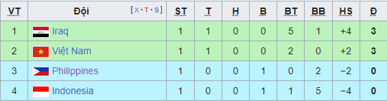 Rộ tin Hoàng Đức và Văn Quyết bị HLV Troussier gạch tên, vắng mặt ở trận Việt Nam vs Iraq - Ảnh 3. Rộ tin Hoàng Đức và Văn Quyết bị HLV Troussier gạch tên, vắng mặt ở trận Việt Nam vs Iraq - Ảnh 3.