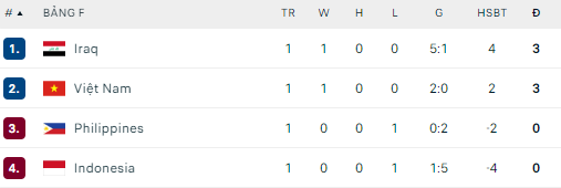 HLV Troussier: Hãy chứng minh cho những ai nghĩ tuyển Việt Nam sẽ thua rằng đó là suy nghĩ sai lầm - Ảnh 5. HLV Troussier: Hãy chứng minh cho những ai nghĩ tuyển Việt Nam sẽ thua rằng đó là suy nghĩ sai lầm - Ảnh 5.