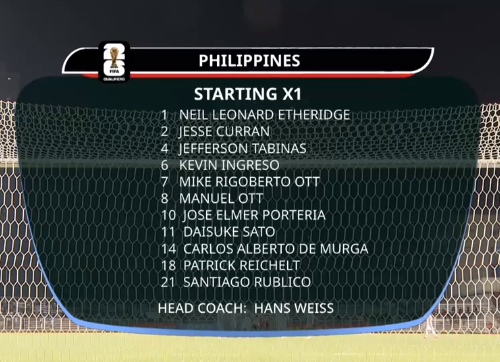 TRỰC TIẾP Philippines 1-1 Indonesia: Indonesia thoát thua nghẹt thở, gián tiếp trao lợi thế cho ĐT Việt Nam - Ảnh 2. TRỰC TIẾP Philippines 1-1 Indonesia: Indonesia thoát thua nghẹt thở, gián tiếp trao lợi thế cho ĐT Việt Nam - Ảnh 2.