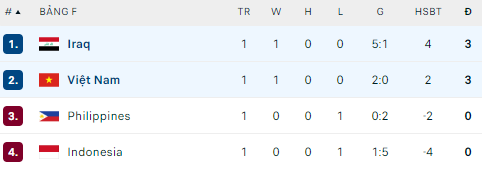 Việt Nam 0-1 Iraq: Bàn thua đáng tiếc ở phút 90+7 - Ảnh 13. Việt Nam 0-1 Iraq: Bàn thua đáng tiếc ở phút 90+7 - Ảnh 13.