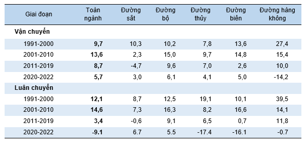 Kết nối đường sắt quốc tế, Việt Nam-Trung Quốc: Tiết lộ 3 chỉ đạo mới nhất từ Chính phủ - Ảnh 2. Kết nối đường sắt quốc tế, Việt Nam-Trung Quốc: Tiết lộ 3 chỉ đạo mới nhất từ Chính phủ - Ảnh 2.