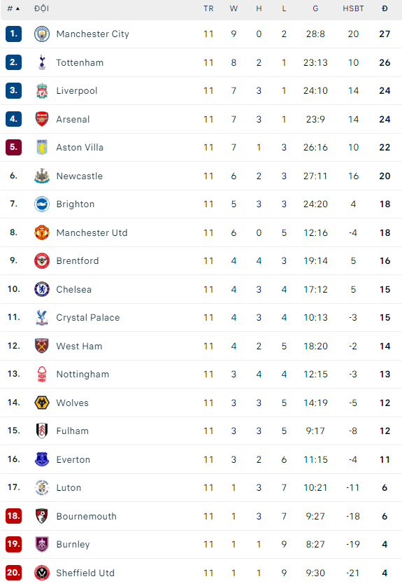 VAR quay như chong chóng, Chelsea đè bẹp Tottenham sau 2 thẻ đỏ & hat-trick không tưởng - Ảnh 5. VAR quay như chong chóng, Chelsea đè bẹp Tottenham sau 2 thẻ đỏ & hat-trick không tưởng - Ảnh 5.