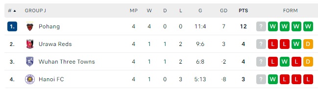 Ngược dòng bằng 2 khoảnh khắc siêu phẩm, CLB Hà Nội “gieo sầu” cho đối thủ Trung Quốc ở cúp C1 châu Á - Ảnh 5. Ngược dòng bằng 2 khoảnh khắc siêu phẩm, CLB Hà Nội “gieo sầu” cho đối thủ Trung Quốc ở cúp C1 châu Á - Ảnh 5.