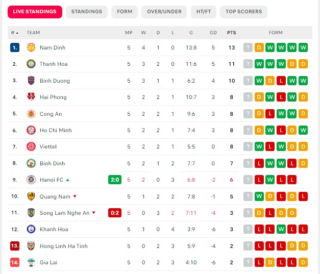Hà Nội FC “thổi bay” đối thủ, hưởng niềm vui lớn sau cơn địa chấn ở giải châu Á - Ảnh 3. Hà Nội FC “thổi bay” đối thủ, hưởng niềm vui lớn sau cơn địa chấn ở giải châu Á - Ảnh 3.