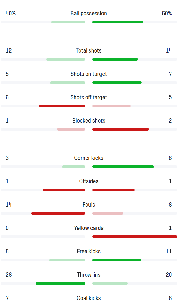 KẾT QUẢ Trung Quốc 0-0 Lebanon: Tuyển Trung Quốc lâm vào thế khó, có thể bị loại khỏi Asian Cup 2023- Ảnh 1.