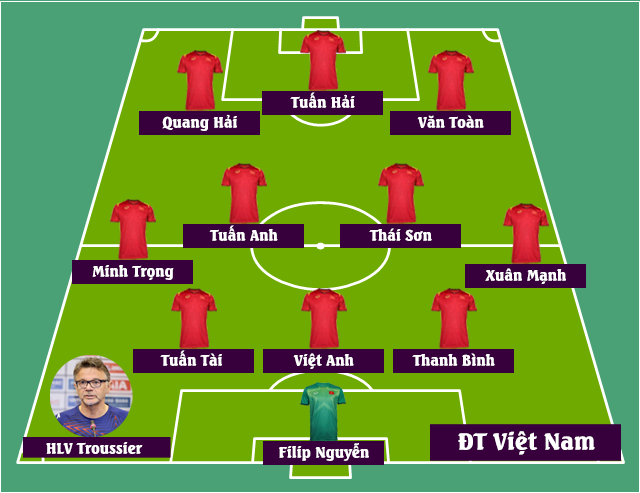 Đội hình đội tuyển Việt Nam vs Indonesia: Quang Hải trở lại, HLV Troussier dùng sơ đồ "siêu tấn công"?- Ảnh 4. Đội hình đội tuyển Việt Nam vs Indonesia: Quang Hải trở lại, HLV Troussier dùng sơ đồ "siêu tấn công"?- Ảnh 4.