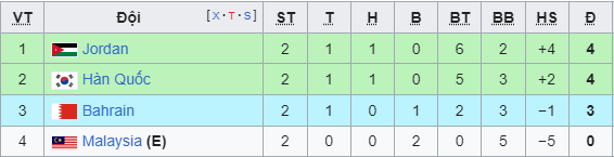 Rời Asian Cup trong cay đắng, HLV Malaysia than thở: "Lỗi tại tôi hết, tôi đã khiến cầu thủ quá mơ mộng"- Ảnh 2.