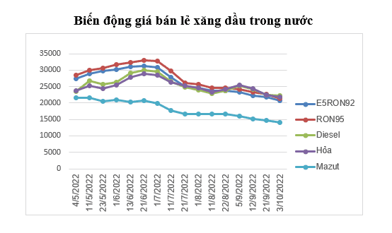 Mở màn năm mới, giá xăng dầu trong nước giảm- Ảnh 2.